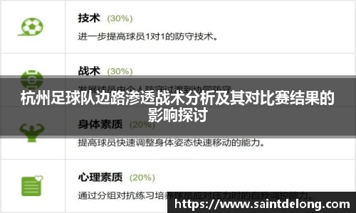 杭州足球队边路渗透战术分析及其对比赛结果的影响探讨