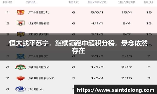 恒大战平苏宁，继续领跑中超积分榜，悬念依然存在